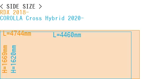 #RDX 2018- + COROLLA Cross Hybrid 2020-